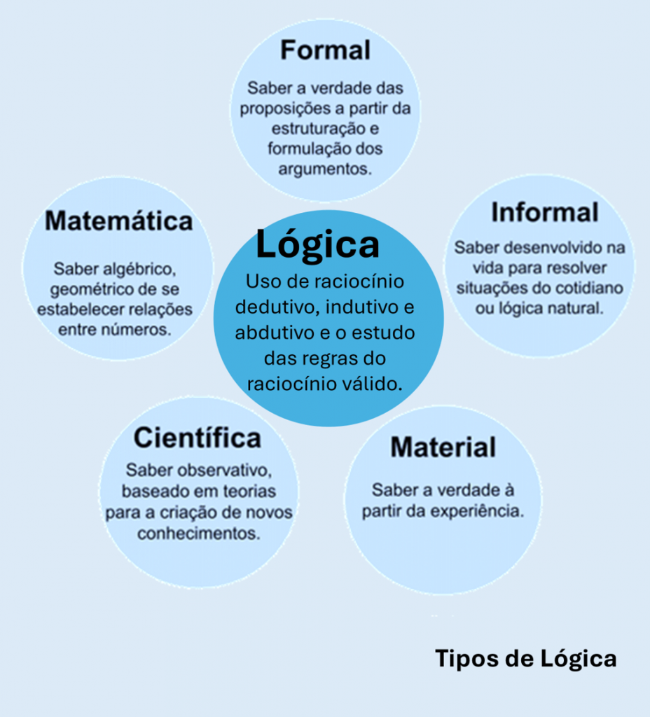 Dicas para melhorar o raciocínio lógico no cotidiano