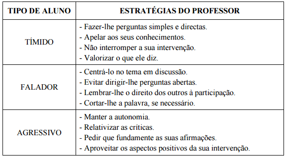 dicas para aumentar o léxico e a oratória eficaz
