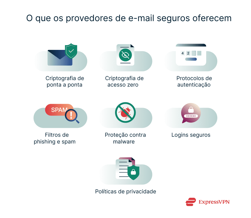 Dicas para organizar os e-mails de reserva e seguros