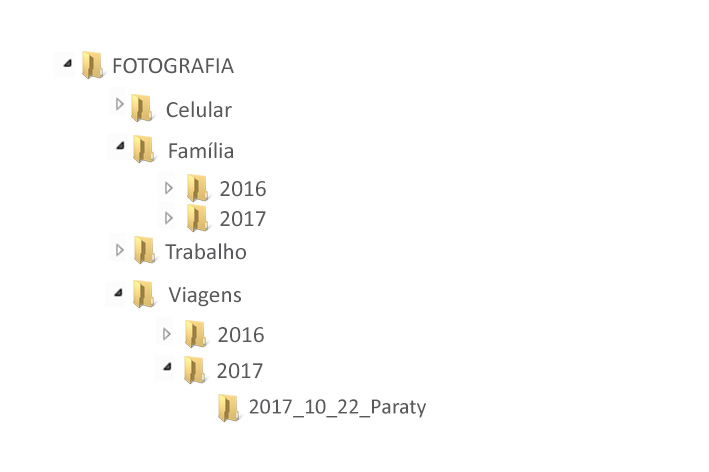 gerenciamento de arquivos e pastas