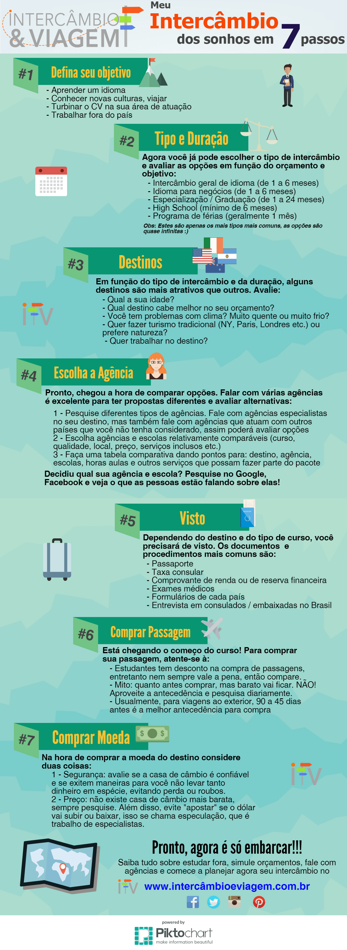 Dicas para planejar uma viagem de intercâmbio de férias