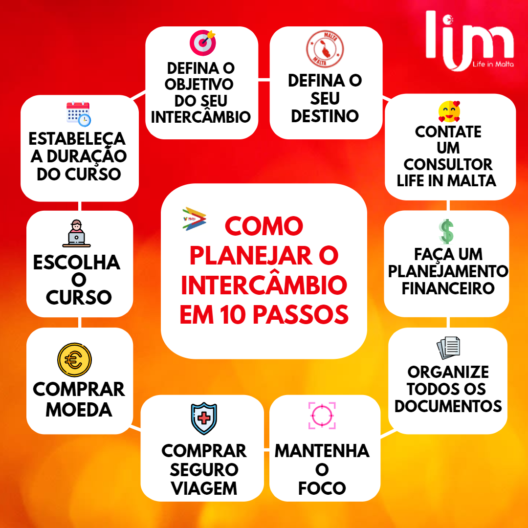 organizar viagem de estudos rápida