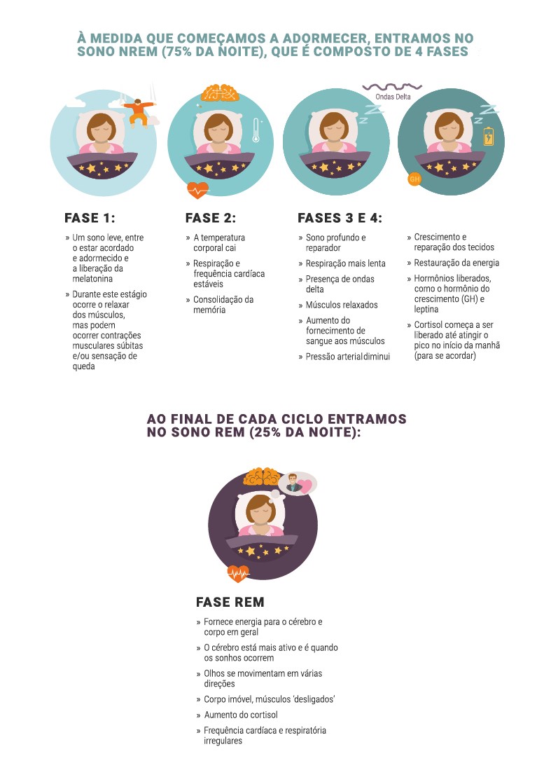 Os Melhores Suplementos Naturais para um Sono Reparador