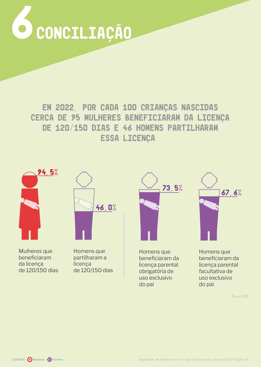 conectividade tecnológica vs presença real