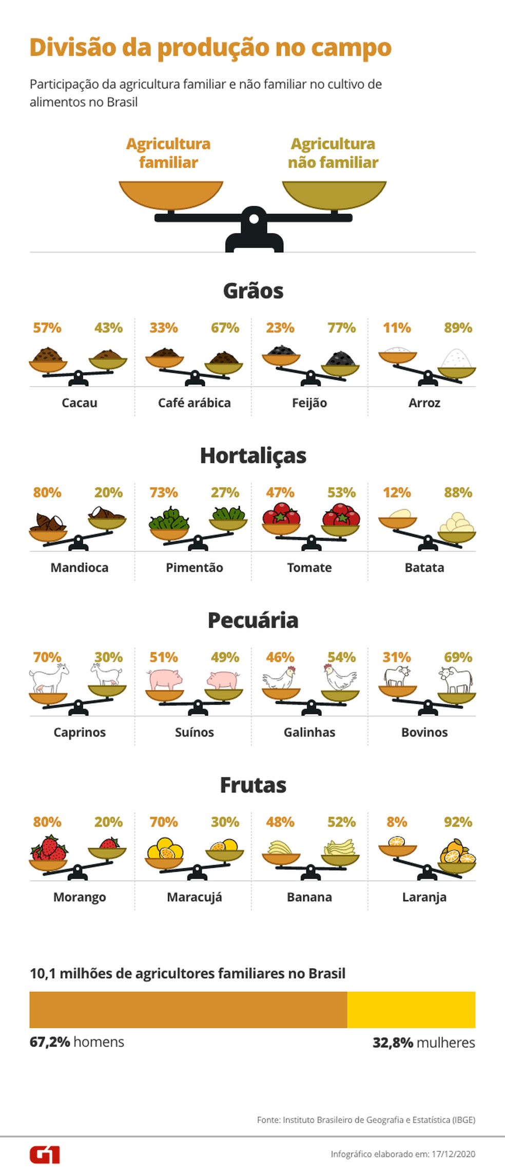 organização familiar ano novo
