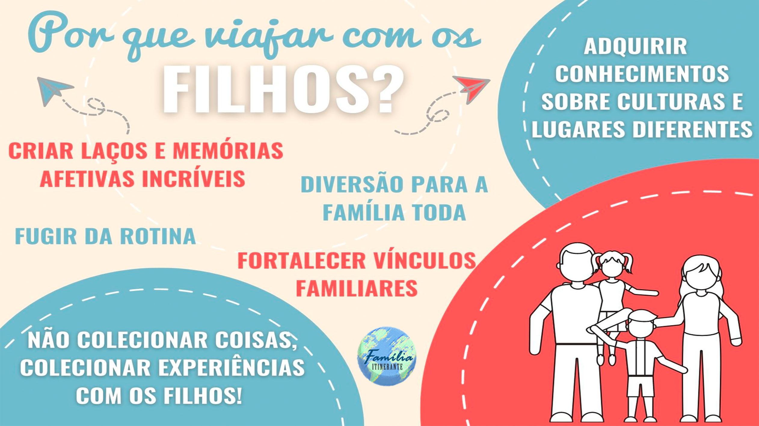 como organizar malas para três crianças