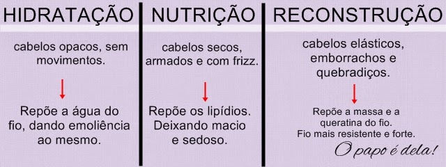 benefícios da nutrição capilar para cabelos com frizz