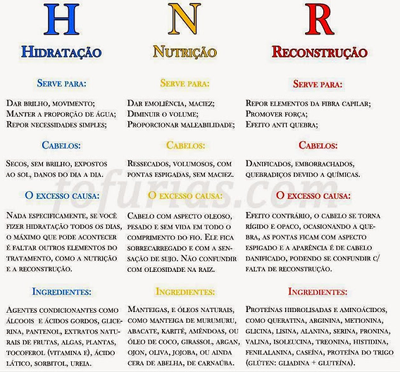 cronograma capilar passo a passo