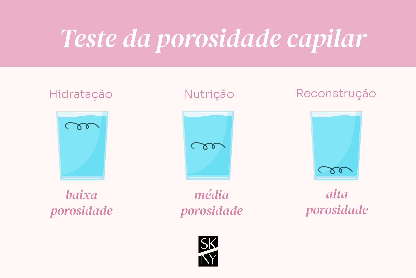 testes para saber o que o cabelo precisa