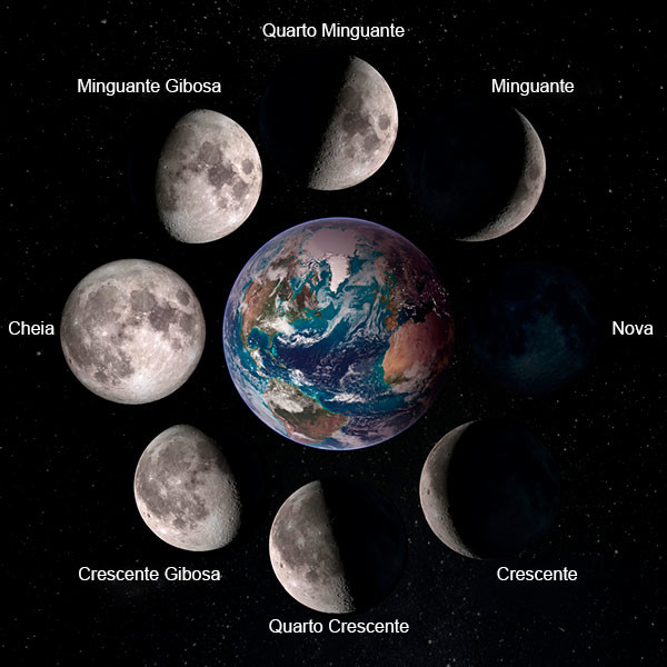 Desintoxicação e Saúde: Aproveitando a Lua Minguante para o Bem-Estar