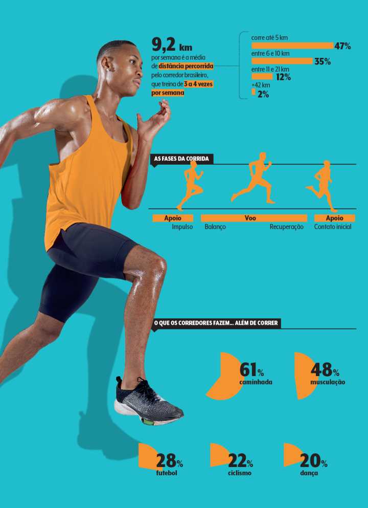 Estilo de vida de corredor: o que levar na maratona