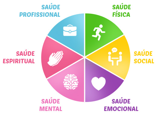 Desconexão digital: Estratégias para um bem-estar online e offline