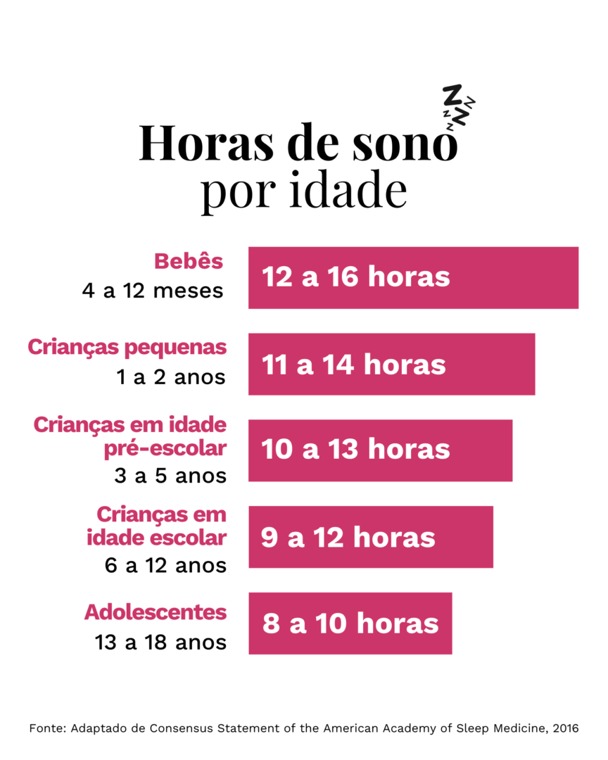 higiene do sono para crianças