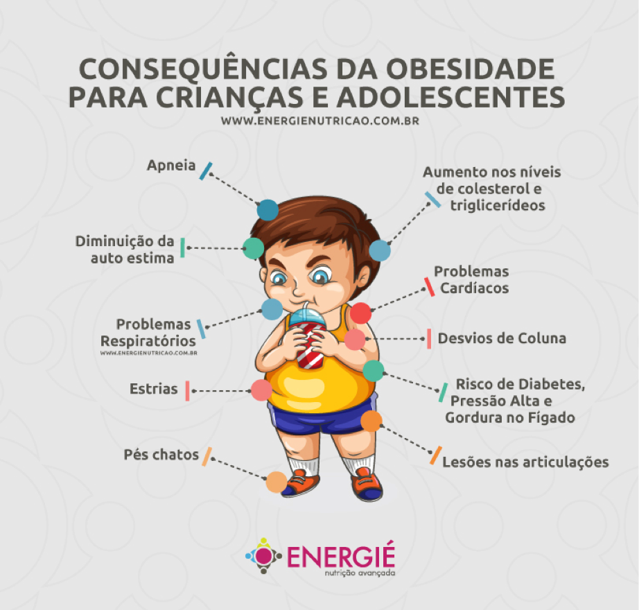 Estilo de vida saudável para crianças: como evitar a obesidade infantil