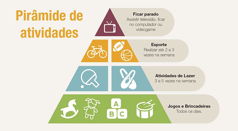 Guia completo de atividades físicas para crianças de 0 a 4 anos