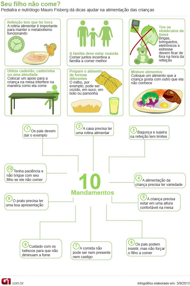 Estilo de vida saudável para crianças: como evitar a obesidade infantil