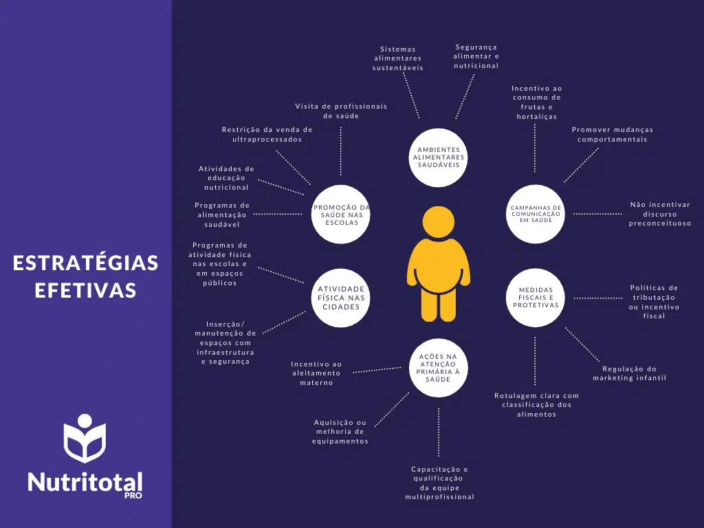 Guia completo de atividades físicas para crianças de 0 a 4 anos
