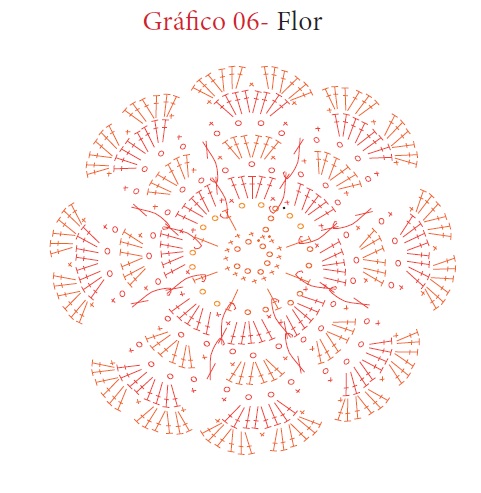 Dominando o Ponto Puff: Crie Flores de Crochê Volumosas