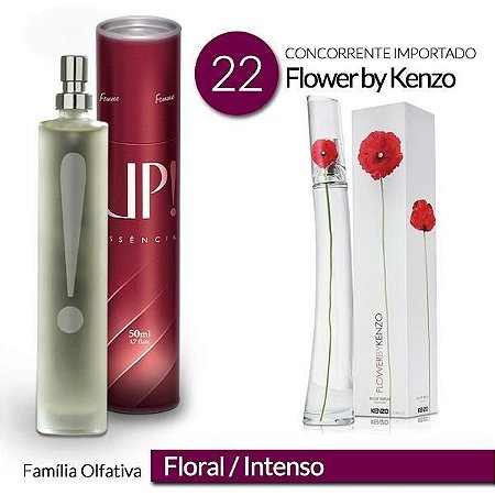 perfumes importados femininos doces e sofisticados
