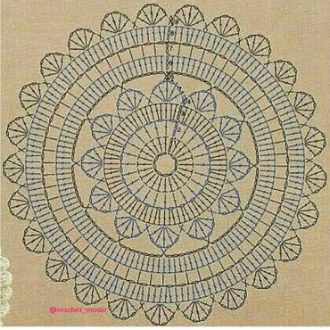 Gráficos de Crochê Circulares vs. Lineares: Qual Usar e Como Ler