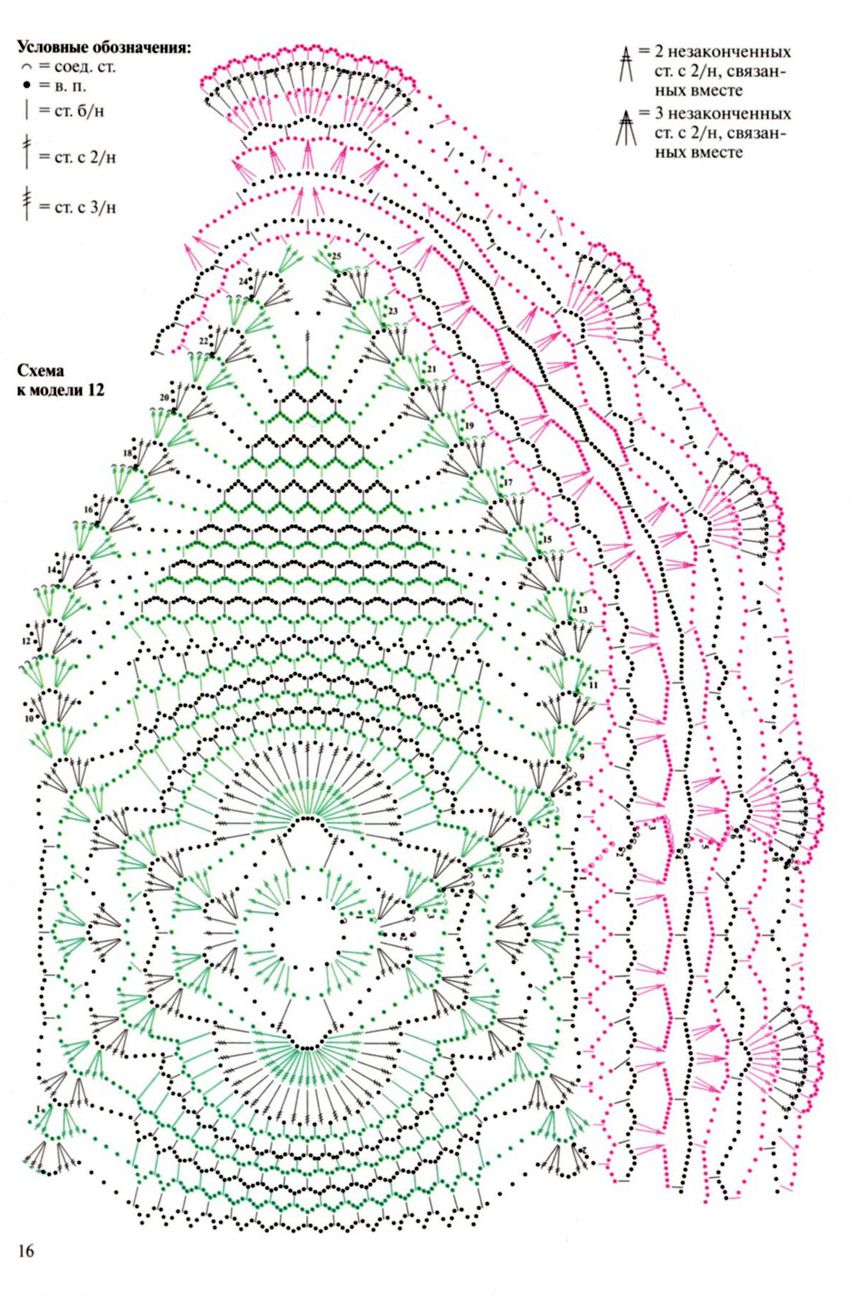 Ideias Criativas de Peças de Crochê com Gráficos Grátis