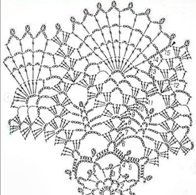 Top 10 Sites para Baixar Gráficos de Crochê Gratuitos em PDF