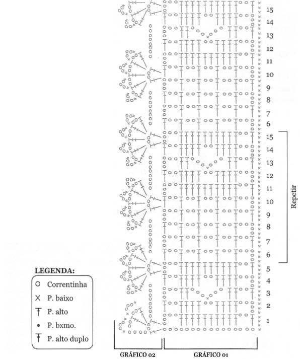 Ideias Criativas de Peças de Crochê com Gráficos Grátis