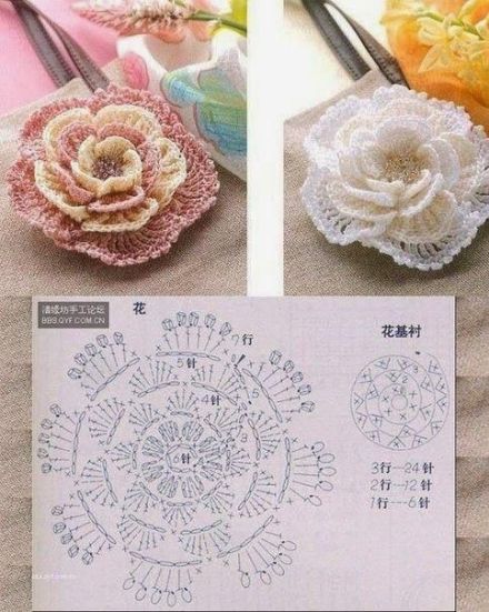 Guia Completo: Como Imprimir Gráficos de Crochê sem Perder Qualidade