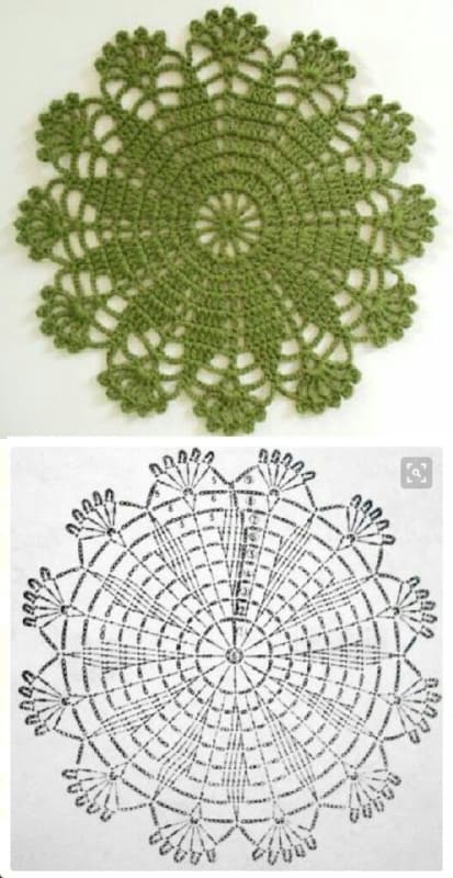 Melhores fios para guardanapos de crochê para estante