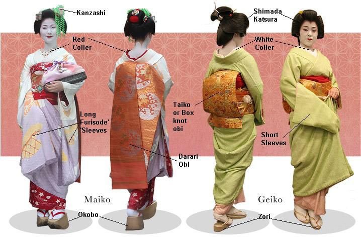 geiko