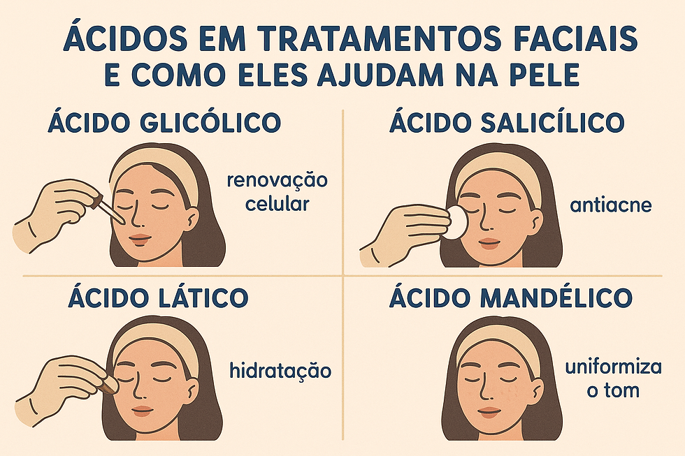 melhor ordem para aplicar produtos de skincare