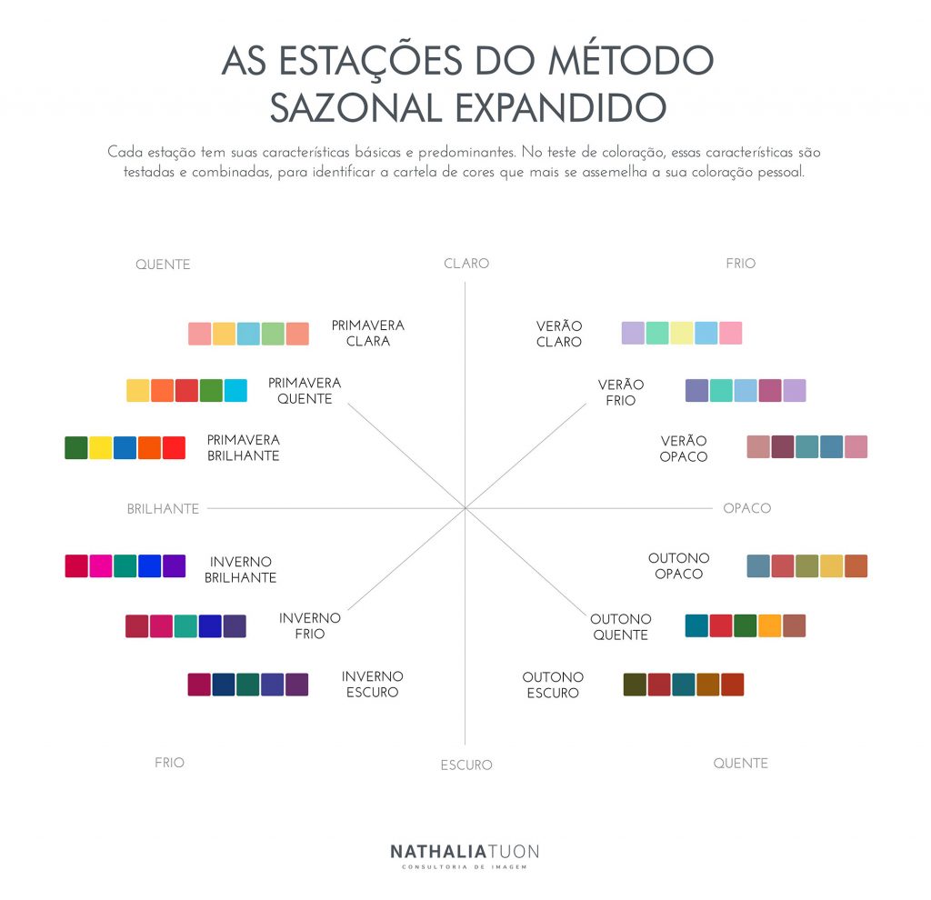 Contraste Pessoal: Entenda a Diferença entre Alto e Baixo Contraste na Coloração