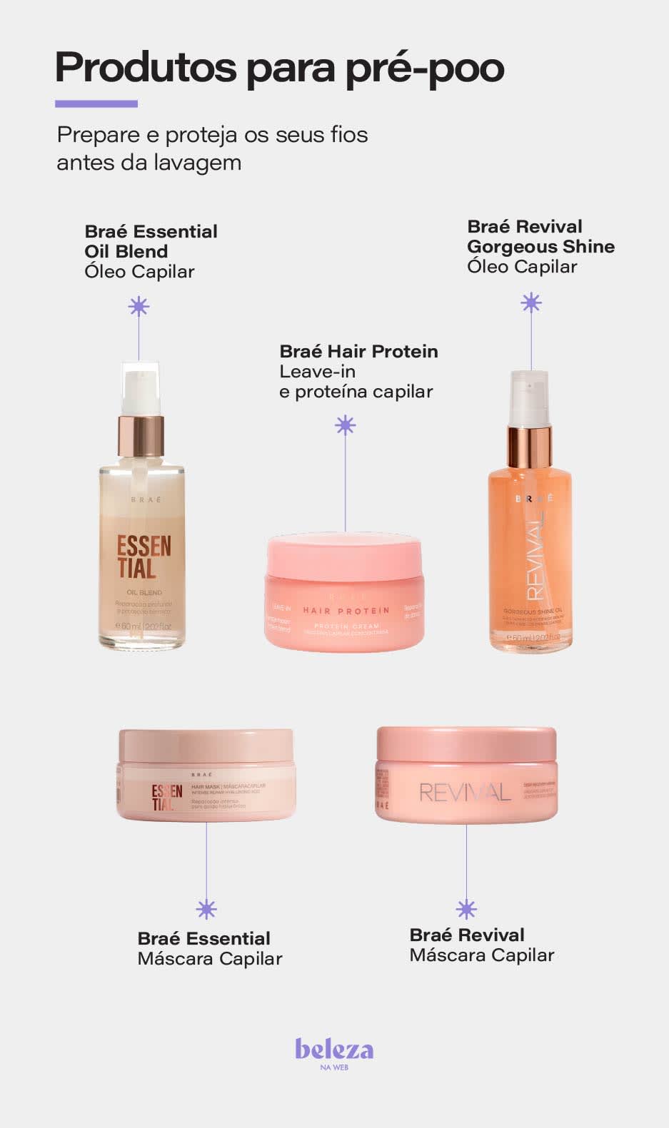 Guia de máscaras capilares com óleos naturais