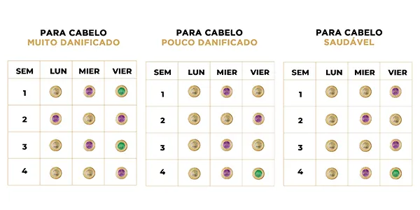 turbinar máscara capilar com óleos naturais