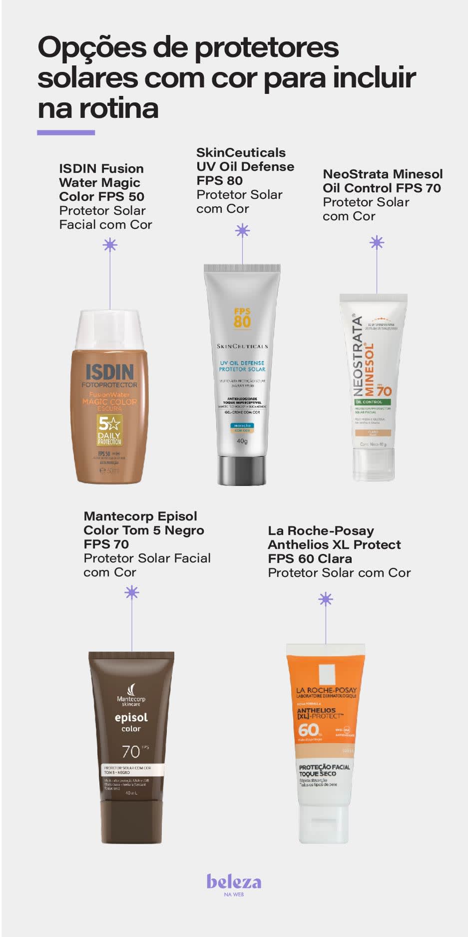 Guia de protetor solar com cor: como escolher
