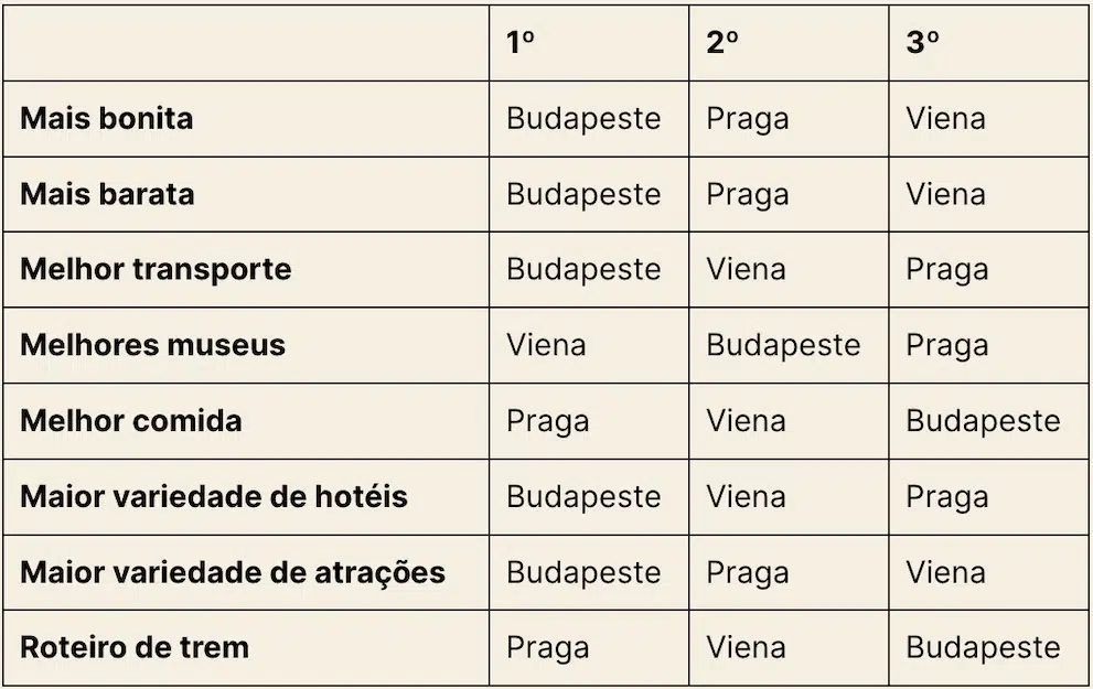 onde ficar em Praga para viajantes solo