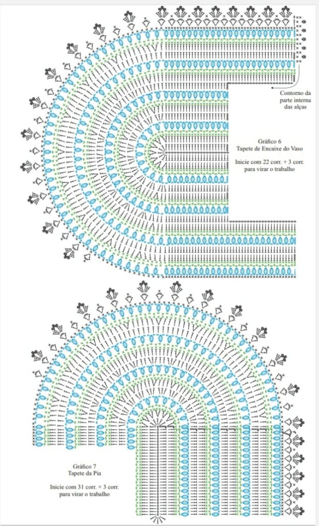 Guia Completo dos Materiais Essenciais para Crochê de Banheiro