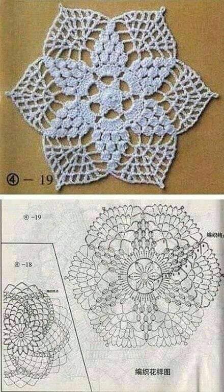 Guia Completo de Fios para Toalhinhas de Crochê: Anne