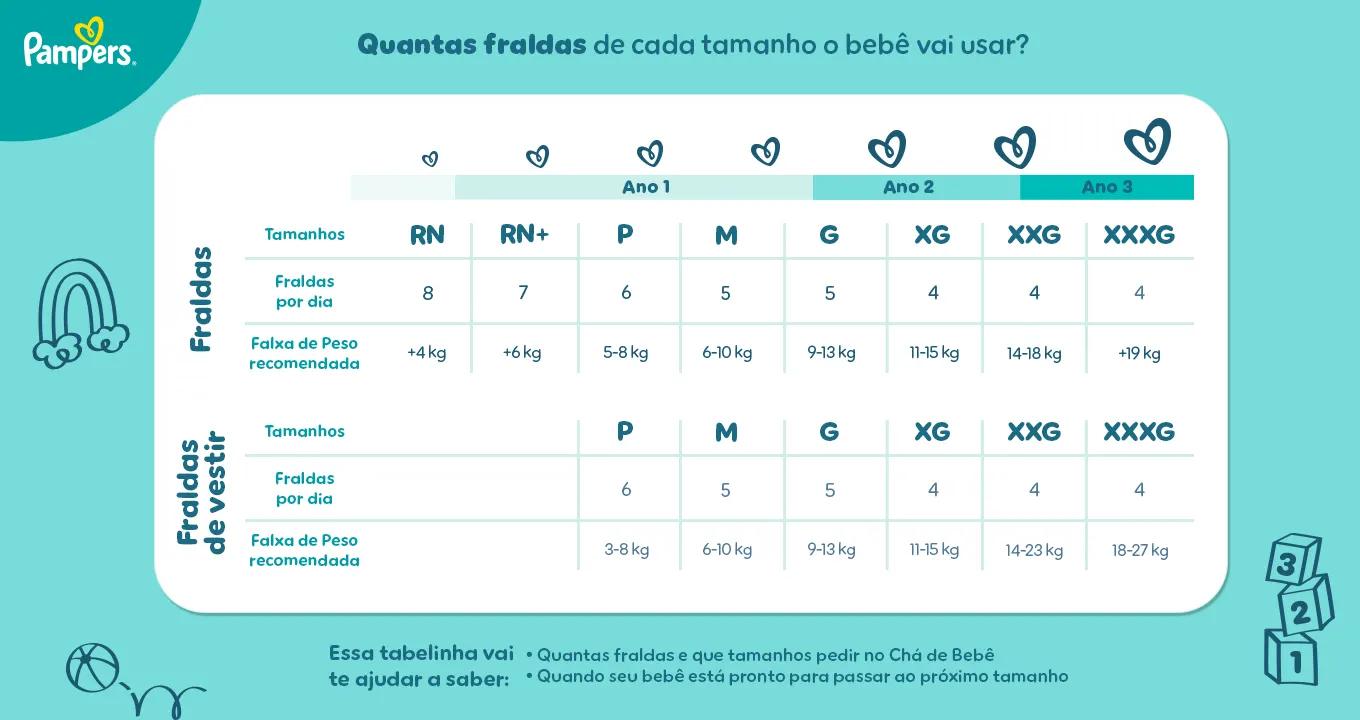 Como Montar uma Lista de Chá de Fraldas que Realmente Gera Economia
