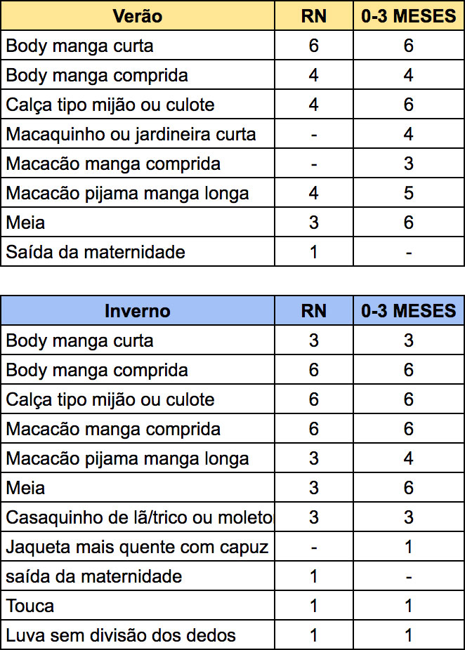 Segurança no Sono do Bebê: Dicas para o Verão