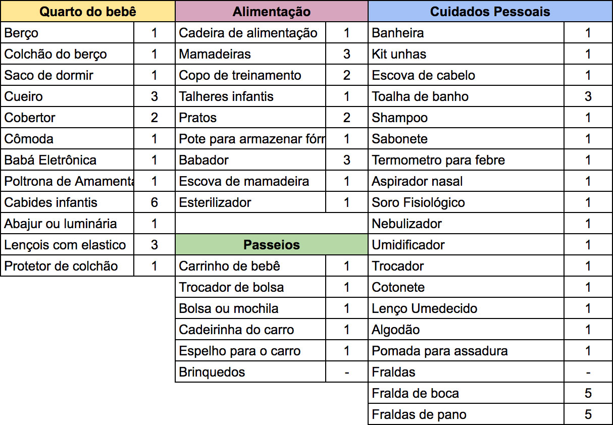 Enxoval de Bebê Minimalista: O Essencial para os Primeiros Meses