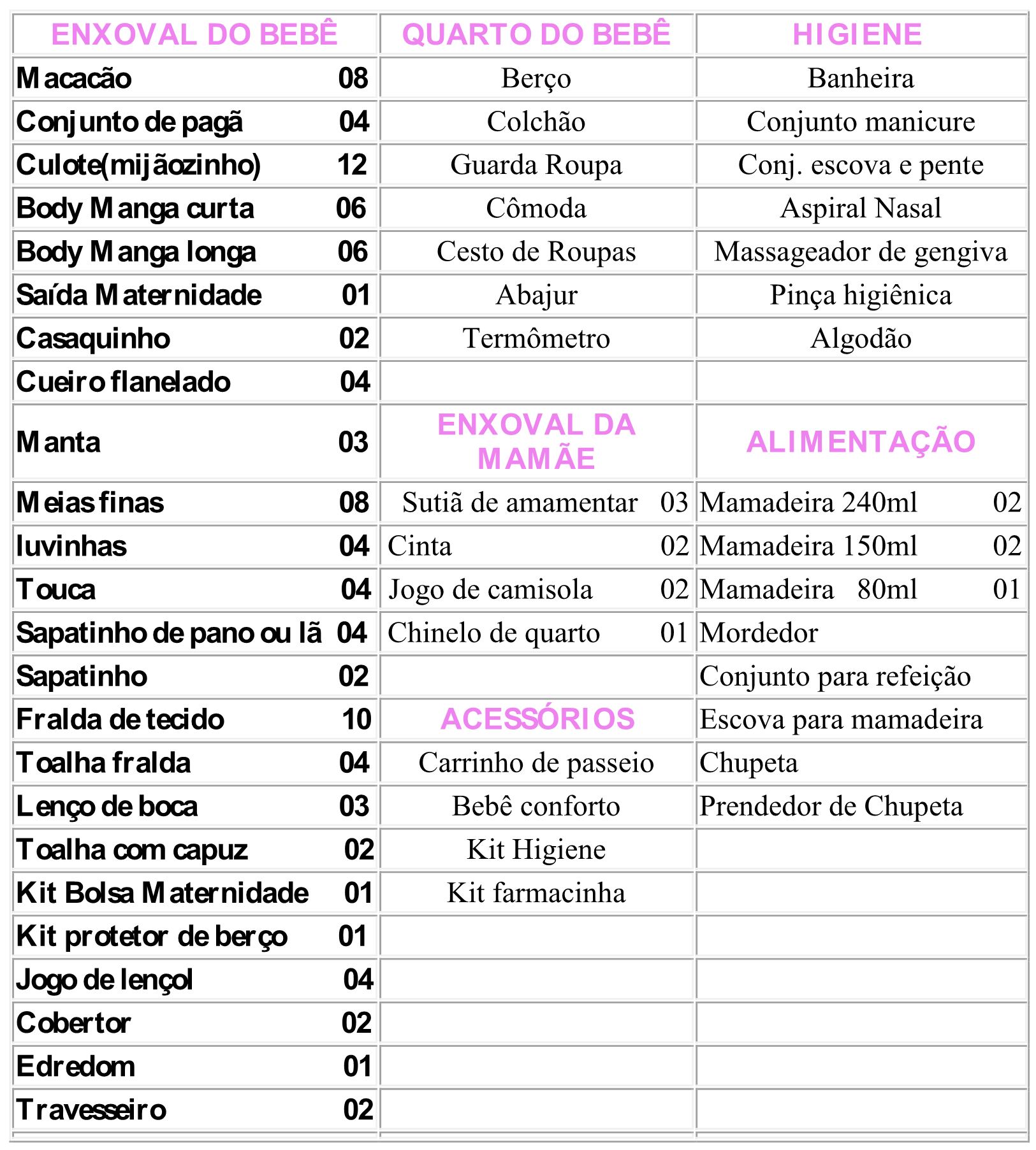 lista enxoval bebe essencial