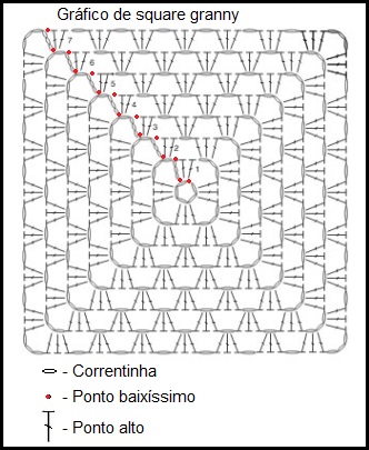 manta de bebe de croche