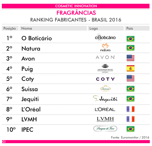 perfume brasileiro sustentável
