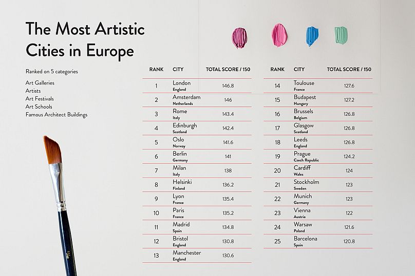 Melhores cidades da Europa para mulheres que amam arte e história