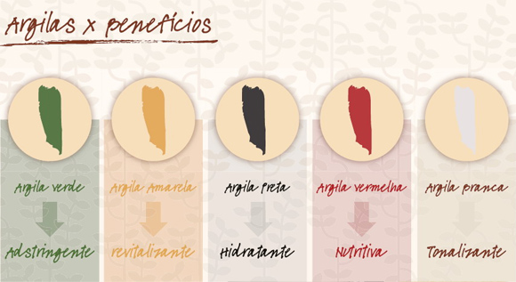 argila roxa anti-idade e hidratação