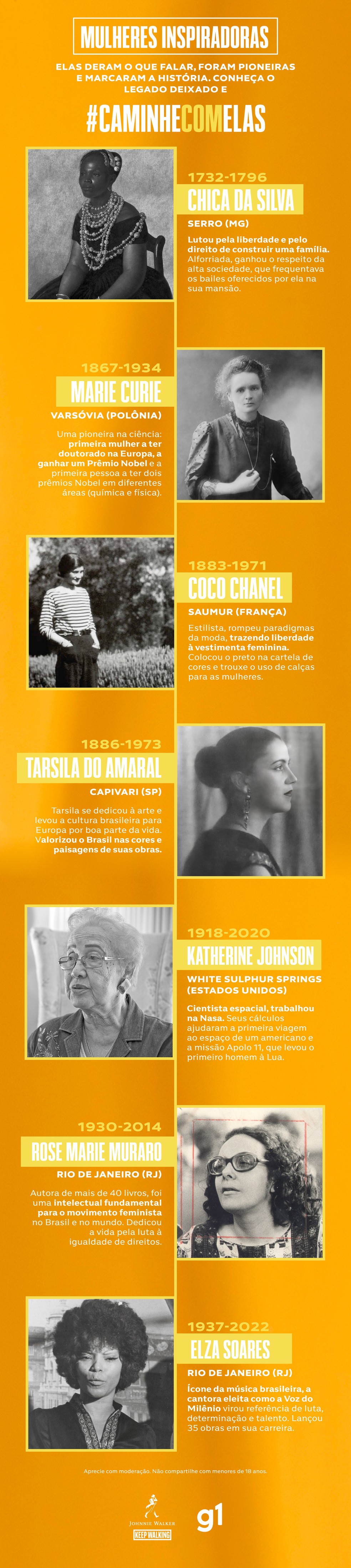 dicas de segurança e infraestrutura para viagens solo femininas no Brasil