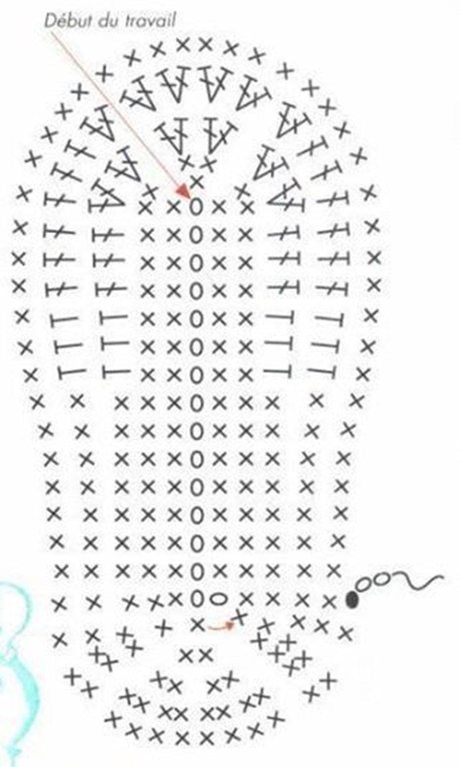 Guia Completo de Fios Antialérgicos para Sapatinhos de Crochê de Bebê