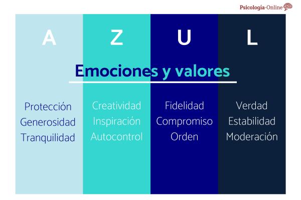 azul no natal o que significa