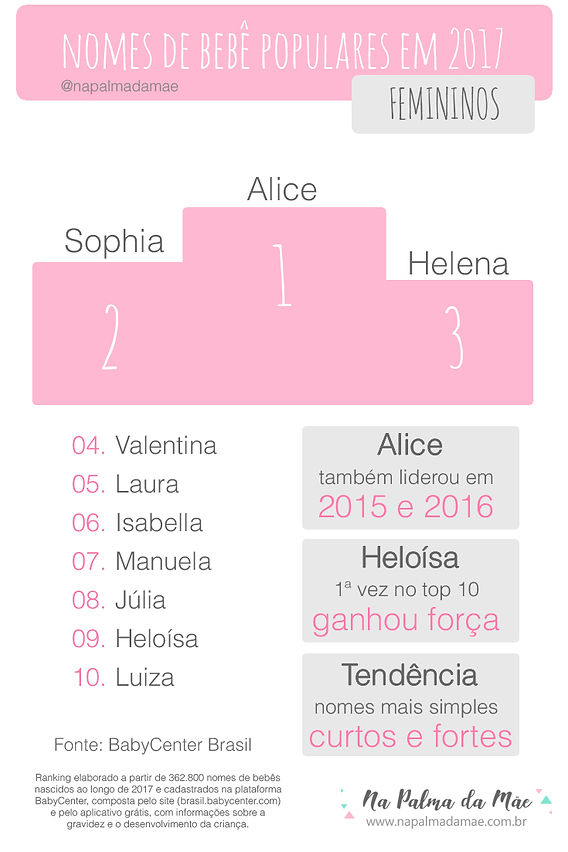 Nomes retrô que estão voltando: Clássicos esquecidos para bebês